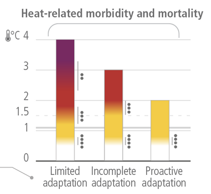 /brief/img/Screenshot 2023-03-21 at 07-49-23 IPCC_AR6_SYR_SPM_Figure4.png